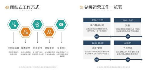 快麥電商 以技術驅動推廣，賦能電商賣家破局增長