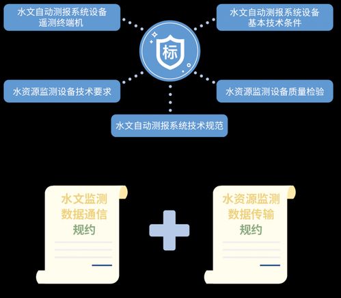 四信遙測終端技術(shù)入選河南省水利先進(jìn)實(shí)用技術(shù)推廣目錄，賦能智慧水利新發(fā)展
