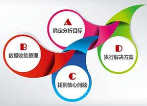 企業(yè)推廣托管專家 北京倍予科技以技術(shù)實(shí)力引領(lǐng)市場新時(shí)代