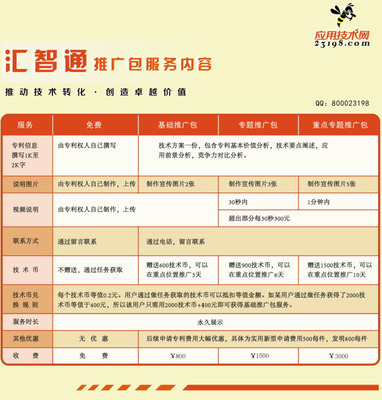 匯智通推廣包服務(wù)說明 - 幫助中心 - 中國應(yīng)用技術(shù)網(wǎng) 技術(shù)推廣